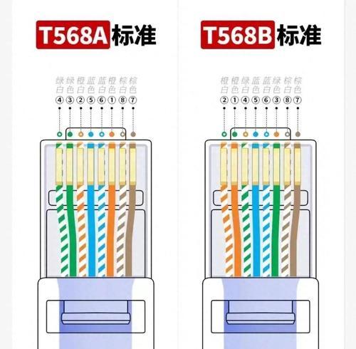 网线排序568a和568b的区别是什么？如何选择正确的网线标准？