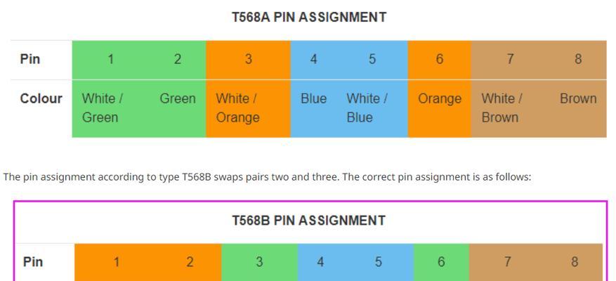 网线排序568a和568b的区别是什么？如何选择正确的网线标准？