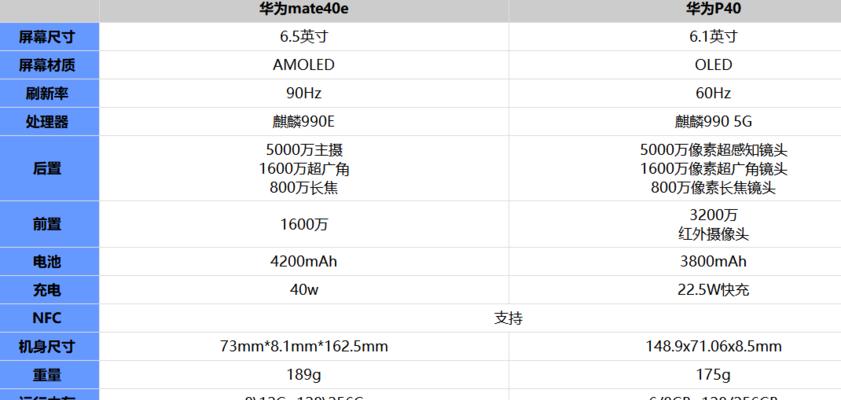 华为mate40e与mate40有何不同？购买时应该注意哪些区别？