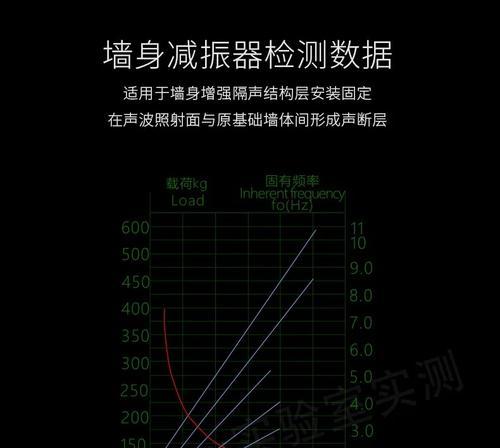 低频噪音声源定位困难怎么办？有效寻找声源的方法是什么？