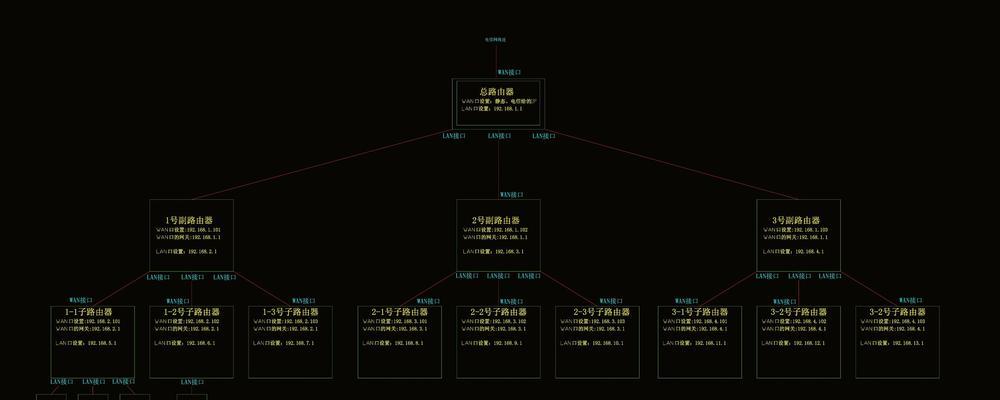 Aruba路由器设置步骤是什么？常见问题如何解决？