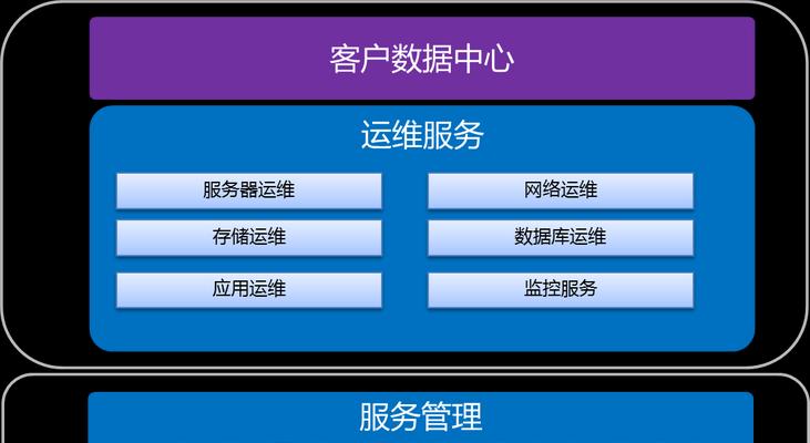 IT外包公司如何接项目？流程和注意事项是什么？