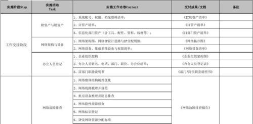 IT外包公司如何接项目？流程和注意事项是什么？