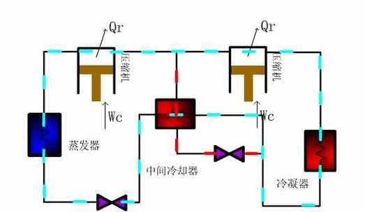 空调压缩机不工作？可能是什么原因导致的呢？