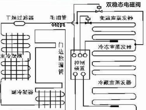 冰箱制冷原理是什么？如何简单说明其工作过程？