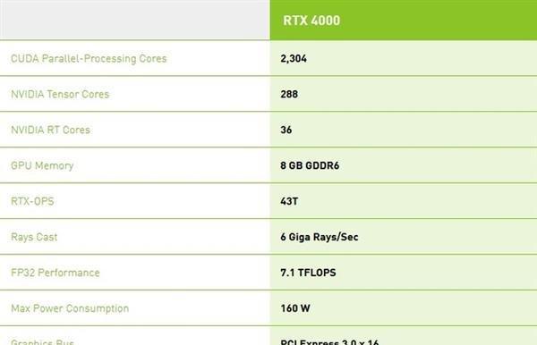 NVIDIA显卡驱动更新方法是什么？更新后如何解决常见问题？