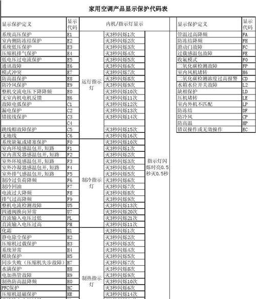 格力空调显示e6故障代码是什么意思？如何快速解决？