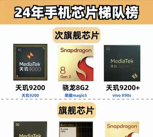 手机处理器排行榜2022最新有哪些？如何选择适合自己的手机处理器？