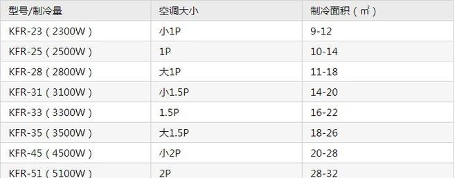 空调功率与耗电量如何计算？常见问题解答