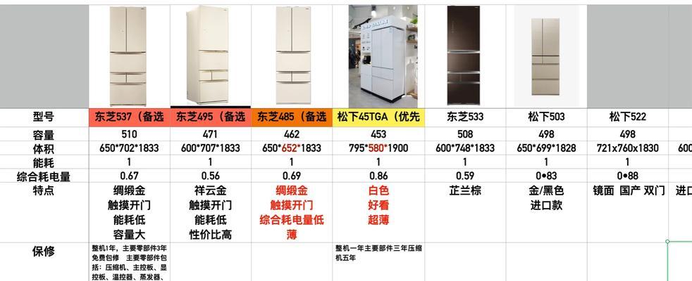 东芝冰箱与松下冰箱对比评测？哪个更适合家用？