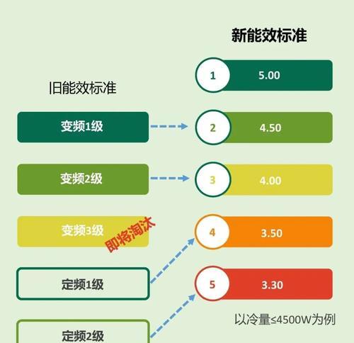 空调型号字母怎么看？定频和变频空调的区别是什么？