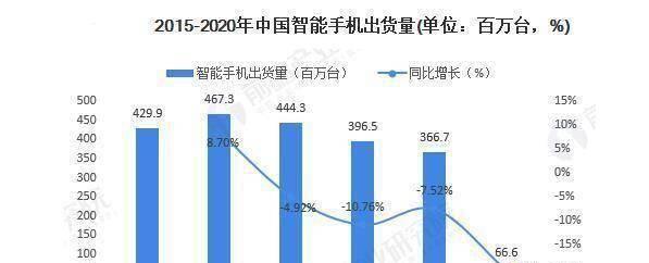 5g网络什么时候普及全国？全国普及5g网络的时间表是什么？