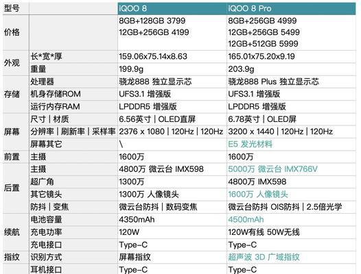 iqoo8参数配置详情是什么？如何查看iqoo8详细参数？