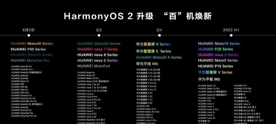 HarmonyOS是什么系统？它与Android和iOS有何不同？