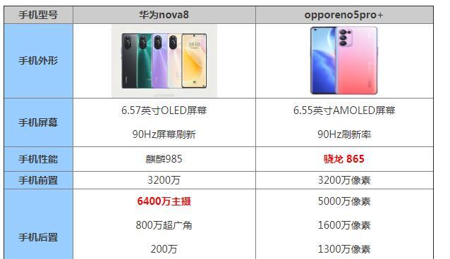 OPPO Reno8 Pro与Reno8 Pro+区别在哪里？