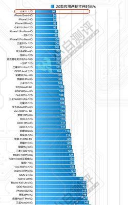 骁龙888手机发热问题严重吗？如何解决？