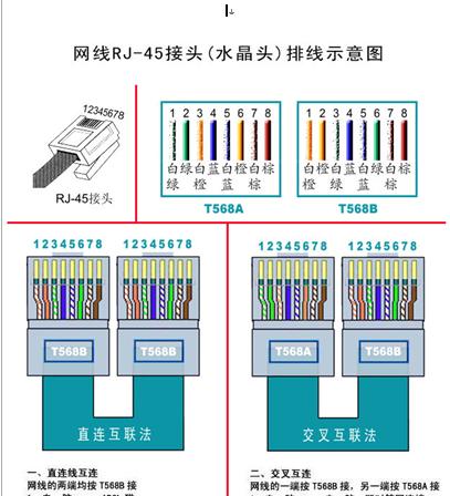 网线水晶头排线图片顺序是什么？如何正确制作网线水晶头？