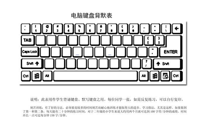 电脑键盘图片全图图解？如何找到每个键的功能说明？