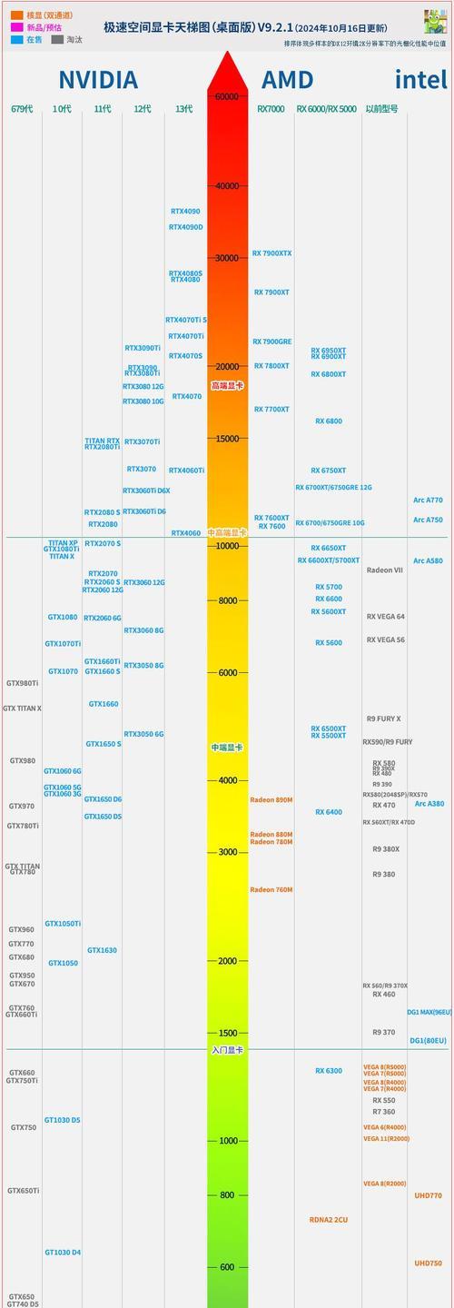 手机cpu性能天梯图怎么查？最新手机cpu性能排名是怎样的？