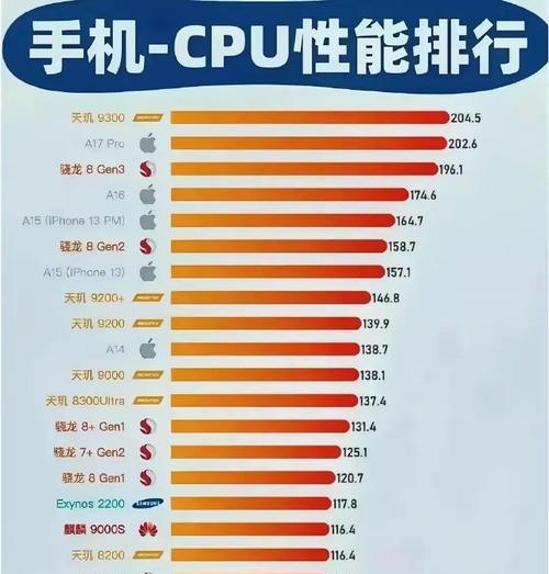 手机cpu性能天梯图怎么查？最新手机cpu性能排名是怎样的？