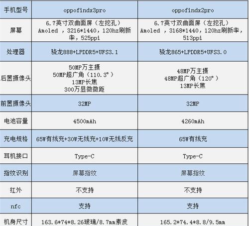 OPPO Find X5 Pro 天玑版对比骁龙版：哪个更值得购买？