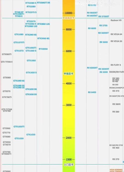 显卡天梯图2022最新排名？如何根据性能选择合适的显卡？