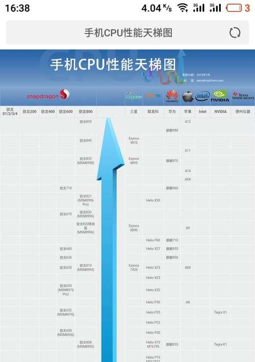 骁龙778对比麒麟980性能如何？哪个更适合玩游戏？