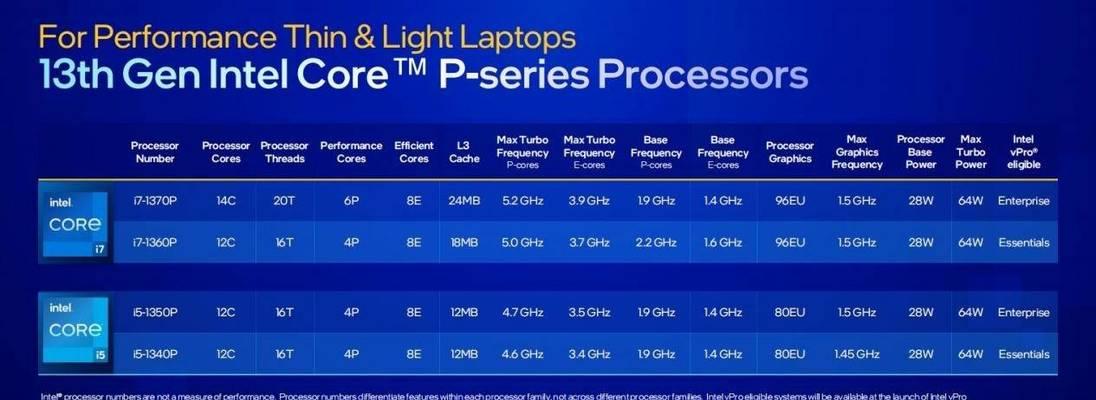 intel集成显卡和amd集成显卡哪个更优秀？性能对比分析