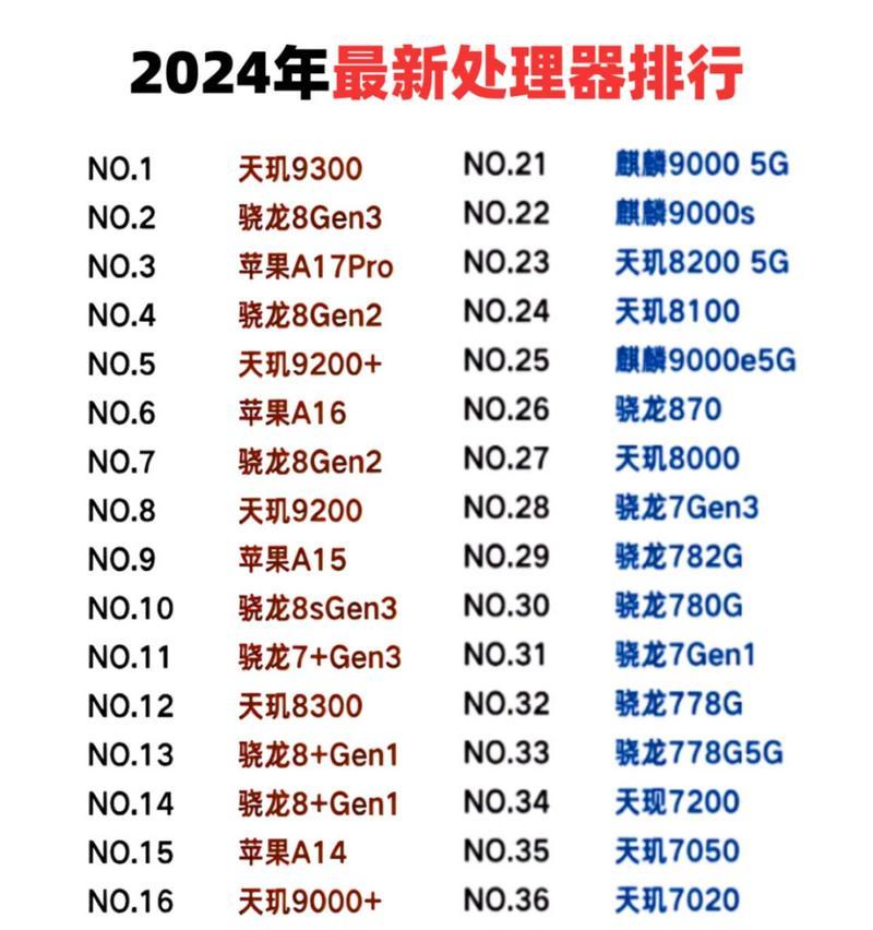 2022年手机处理器排名表是怎样的？哪些处理器性能最佳？