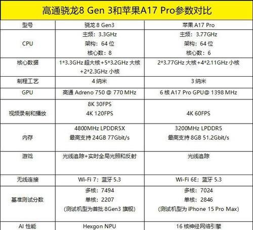 2022年手机处理器排名表是怎样的？哪些处理器性能最佳？