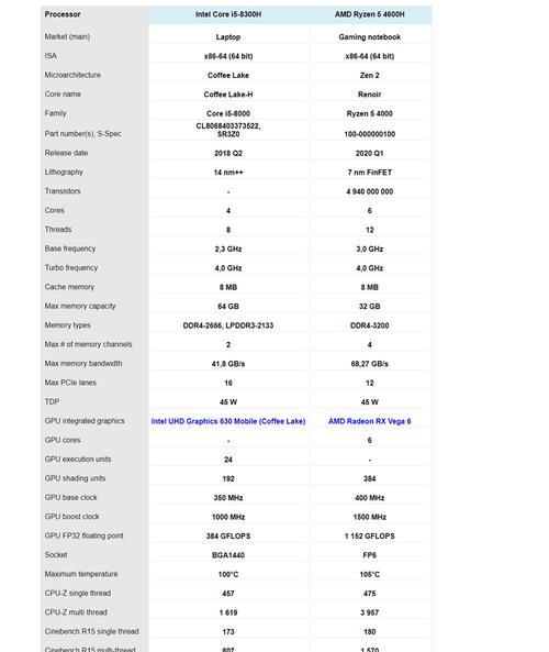 r55600h对比i511400h处理器哪个更适合游戏和办公？