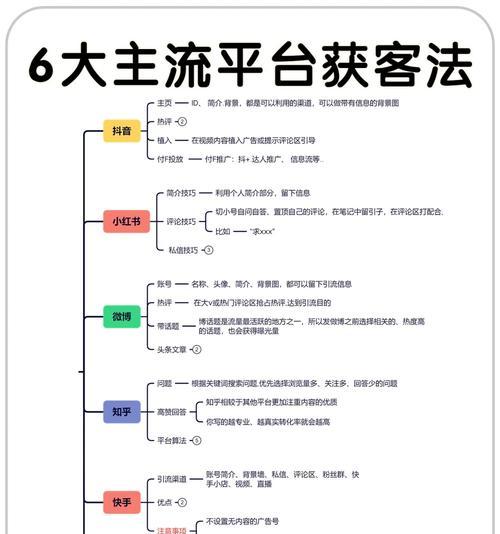 短信群发平台如何获客？有效策略有哪些？