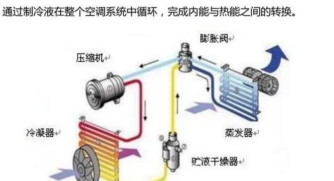 空调不制冷了怎么回事？快速诊断和解决方法是什么？