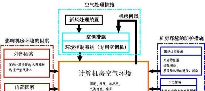 空调是如何工作的？其基本原理是什么？