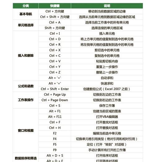 全选快捷键ctrl加什么？如何快速选择文档内容？