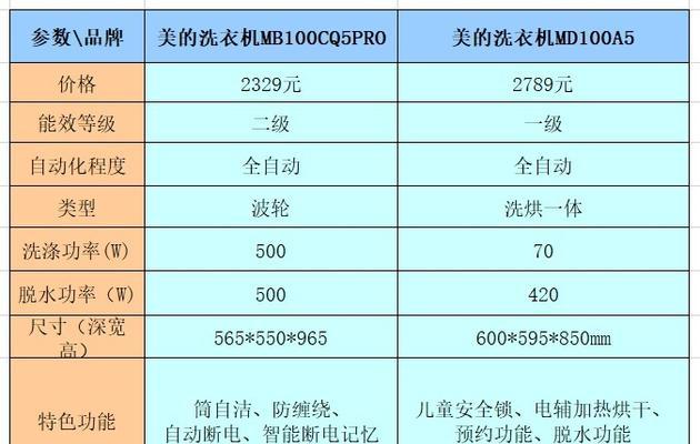 美的洗衣机新手操作步骤是什么？如何快速上手使用？