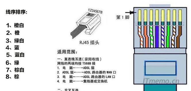 网线顺序接错会有什么后果？如何正确连接网线？