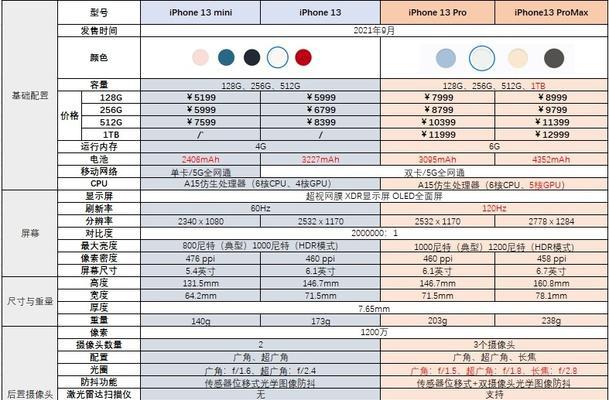 苹果13官网最新报价是多少？价格表更新了吗？