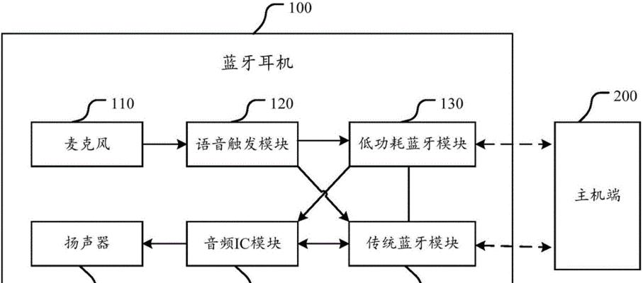 怎么知道蓝牙耳机的设备名称？设备名称显示在哪里？