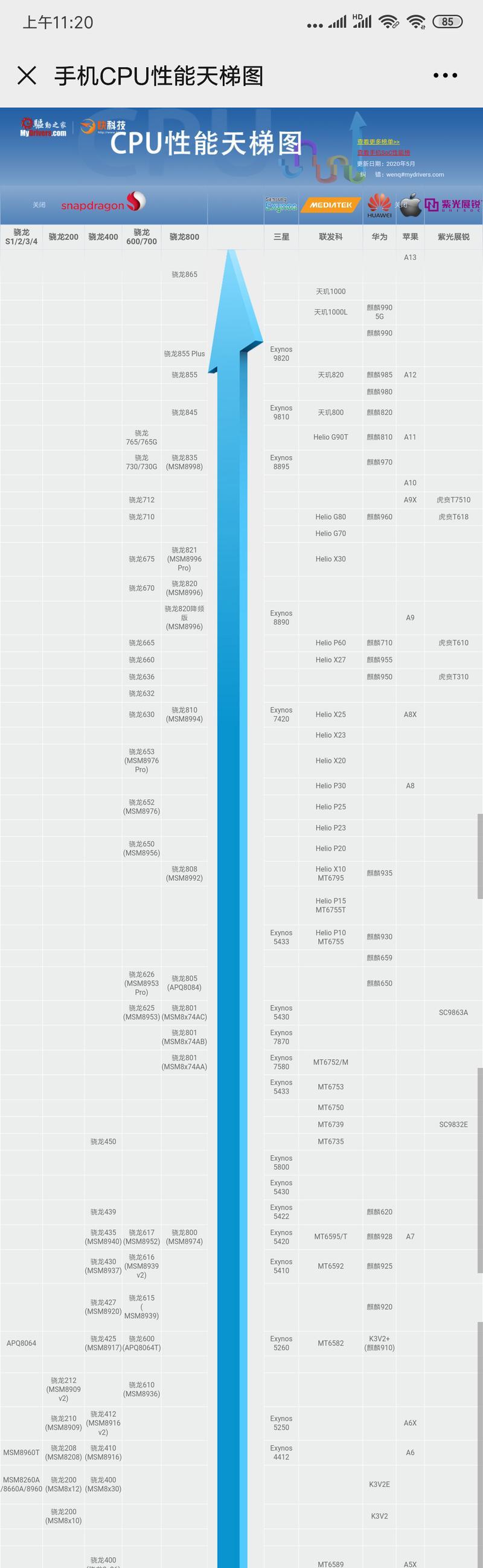 手机处理器排行榜2022天梯图怎么看？哪个处理器性能最强？