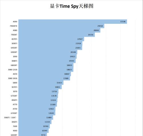 显卡天梯图最新更新了吗？如何查看显卡性能排名？