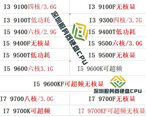 i3和i5办公差别大吗？哪个更适合日常办公使用？