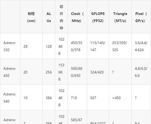 刷新率60hz和120hz有什么区别？哪种更适合游戏？