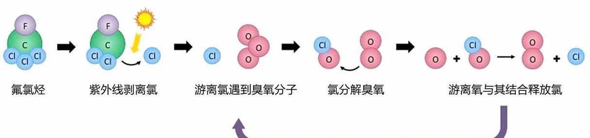 空调氟利昂不足如何检测？出现哪些症状需要加氟？