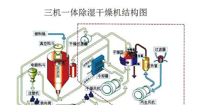 除湿机的工作原理是什么？它有哪些主要功能？