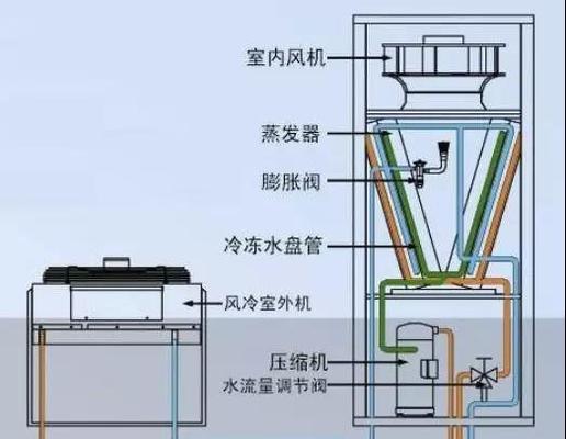 除湿机的工作原理是什么？它有哪些主要功能？