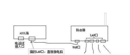 路由器怎么安装图文教程？图文步骤详细解析！