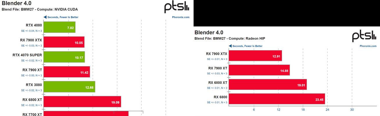 AMD显卡对比英伟达显卡哪个更胜一筹？