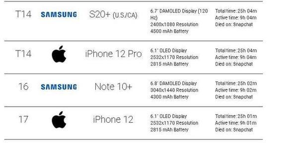 如何查看iPhone12的电池容量？电池健康度如何检测？