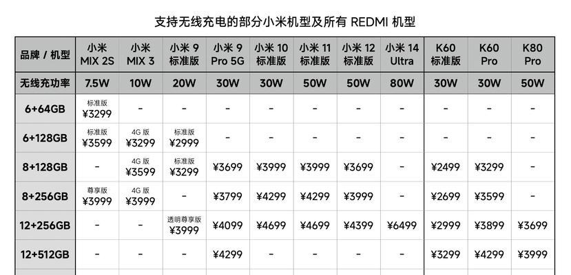 红米和小米哪个好？如何根据需求选择合适的手机品牌？